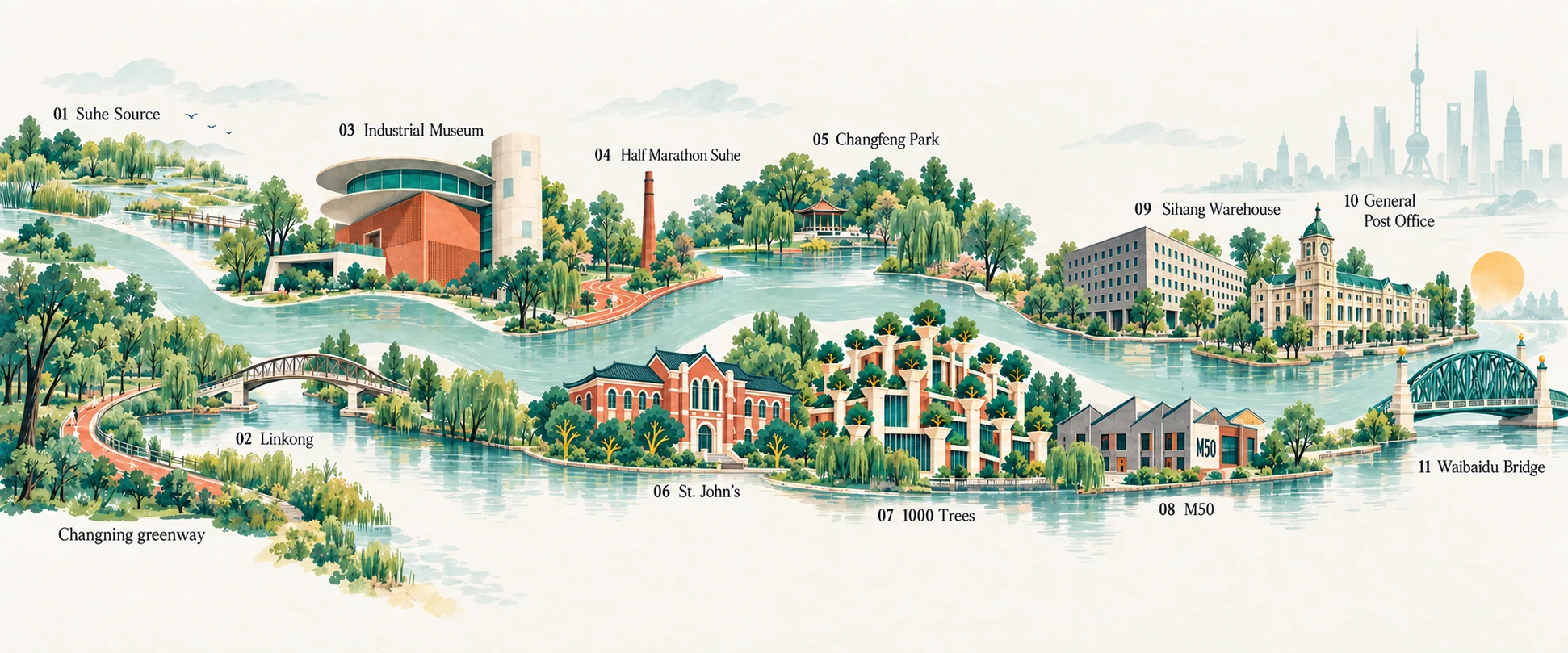 Illustrated Suzhou River map in Shanghai, from upper-river parks to 1000 Trees, M50 and Waibaidu Bridge by the Bund